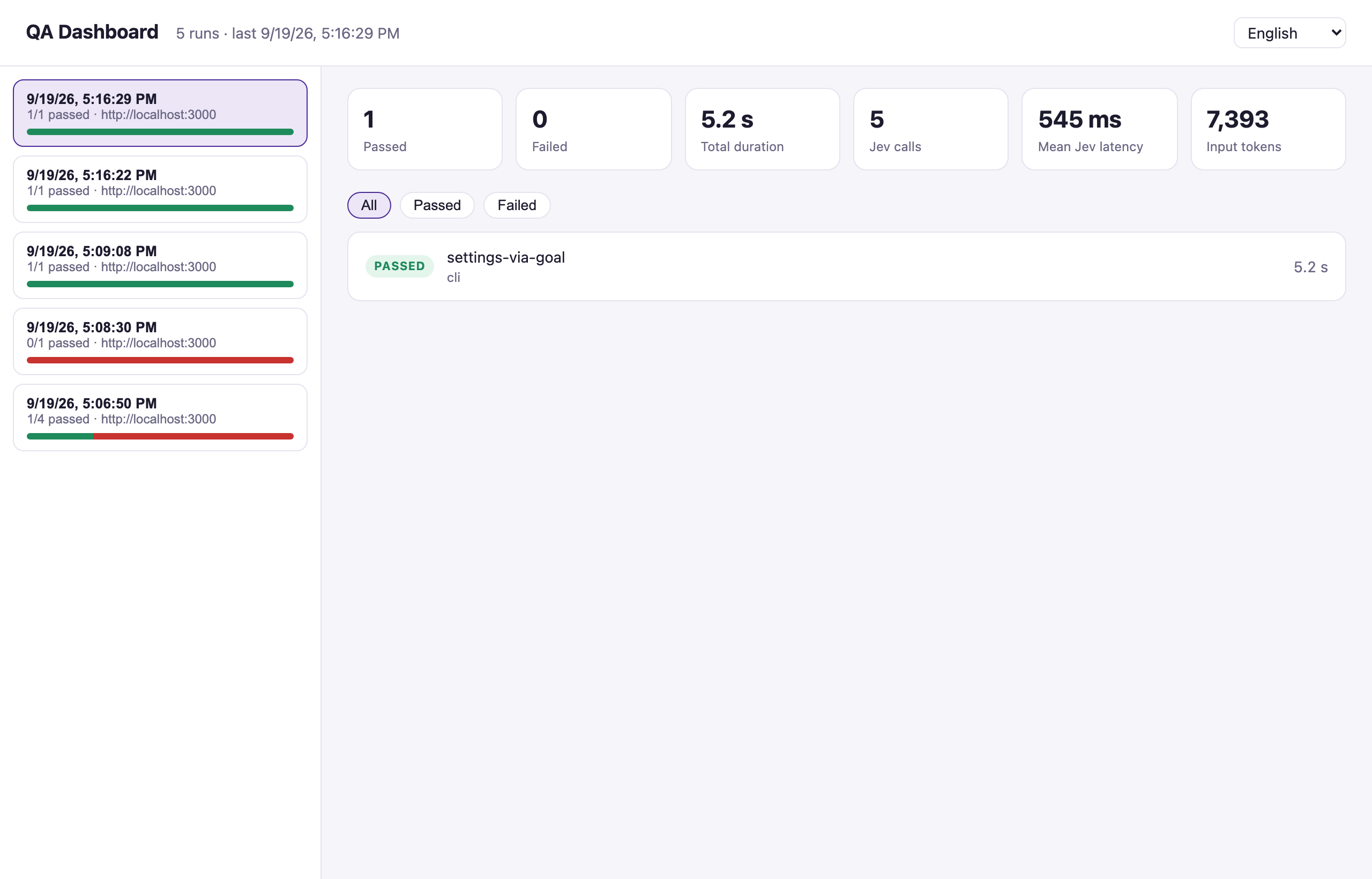 The jev-browser-qa dashboard: five runs in the sidebar, KPI tiles for passed, failed, duration, Jev calls, mean latency and input tokens, and a passed test card